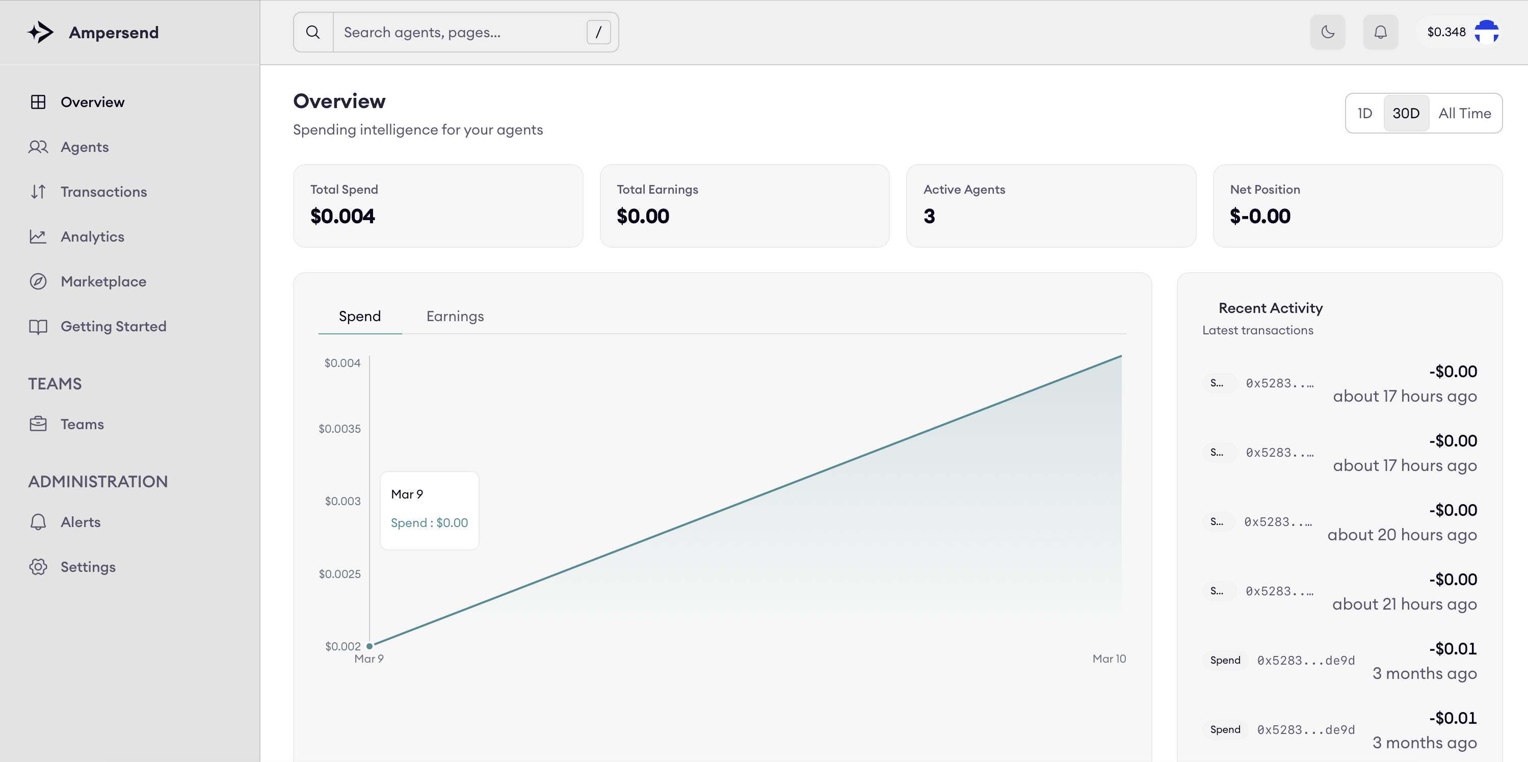 Ampersend Dashboard